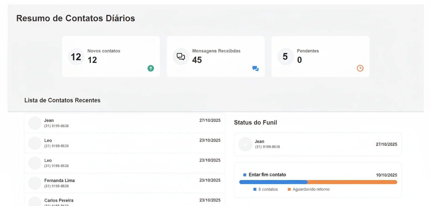 Dashboards & Marketing